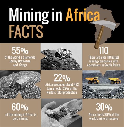 mining production jobs in africa.